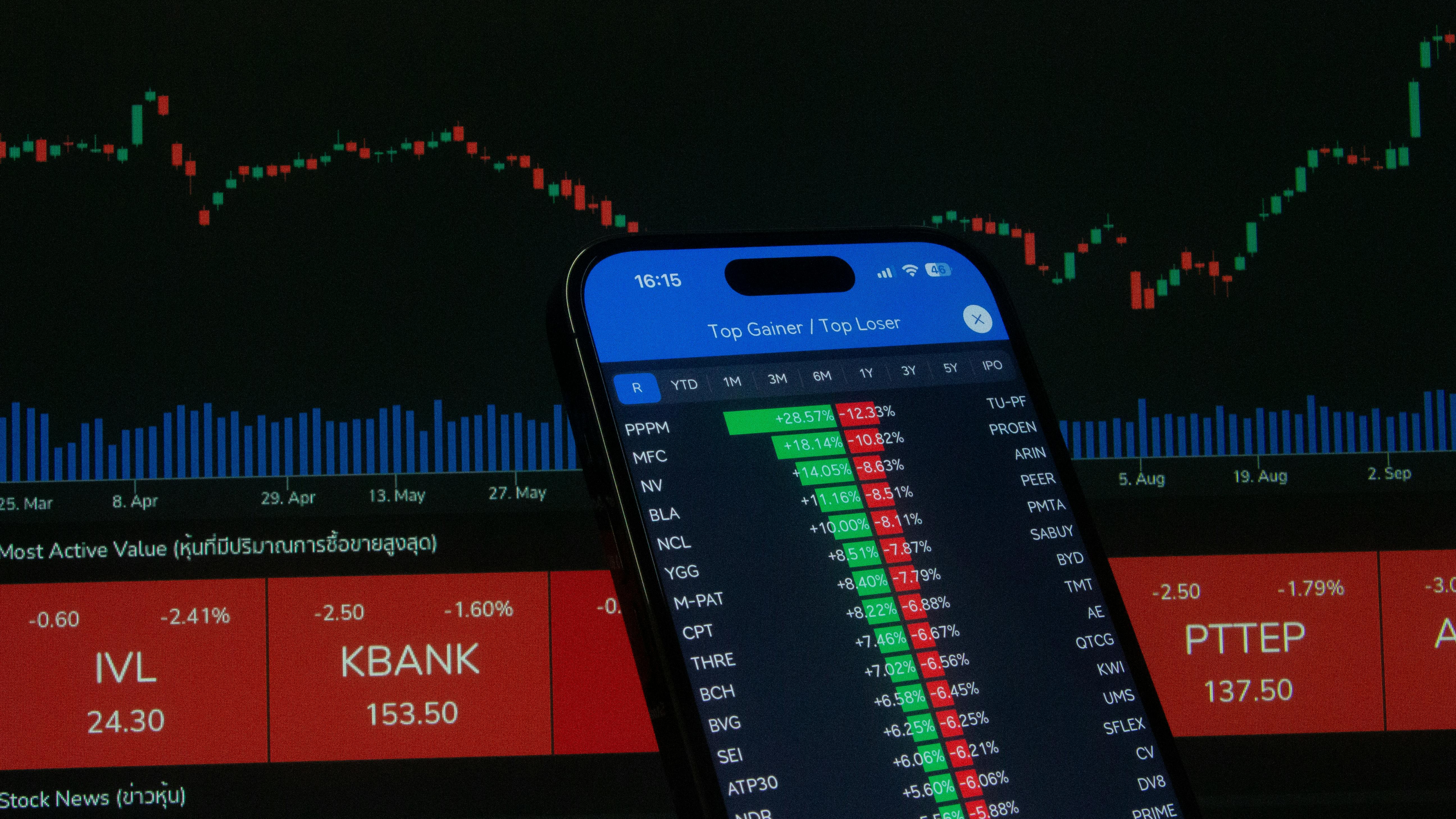 Contango und Backwardation: Was die Form der Futures-Kurve über Märkte verrät